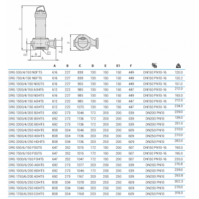 Погружной дренажный насос Zenit DRG 1000/4/150 N0GT5 NC Q TS 2SIC 10 400Y/D