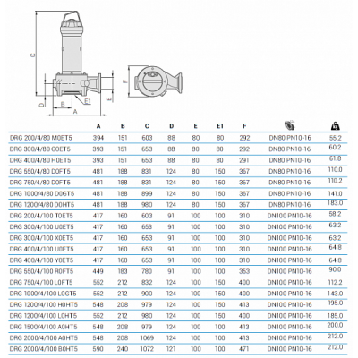 Погружной дренажный насос Zenit DRG 750/4/100 L0FT5 NC Q TS 2SIC 10 400