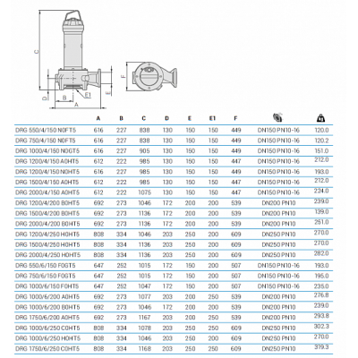 Погружной дренажный насос Zenit DRG 1200/4/150 A0HT5 NC Q TS 2SIC 10 400Y/D