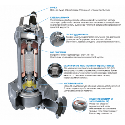 Погружной дренажный насос Zenit DRG 750/2/80 A0FT5 NC Q TS 2SIC 10 400