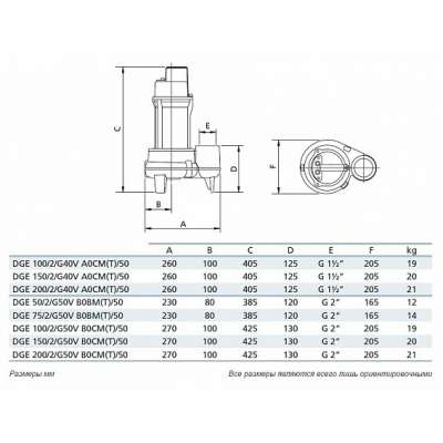 Погружной фекальный насос Zenit DGE 75/2/G50V AOBM-E